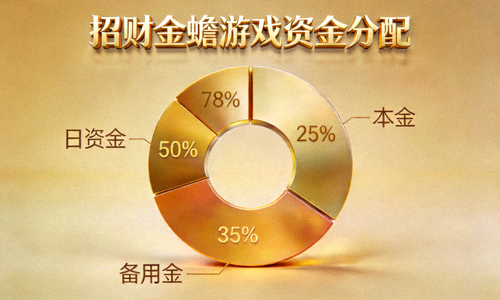 招财金蟾游戏资金分配饼图，展示本金、日资金、备用金等比例
