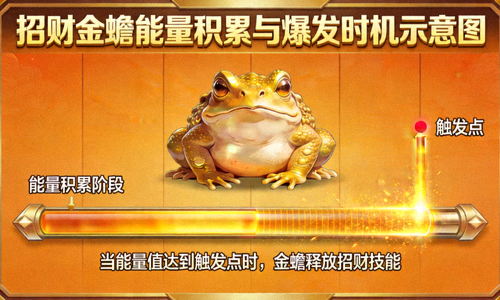 招财金蟾游戏能量积累与爆发时机示意图，显示能量槽与触发点